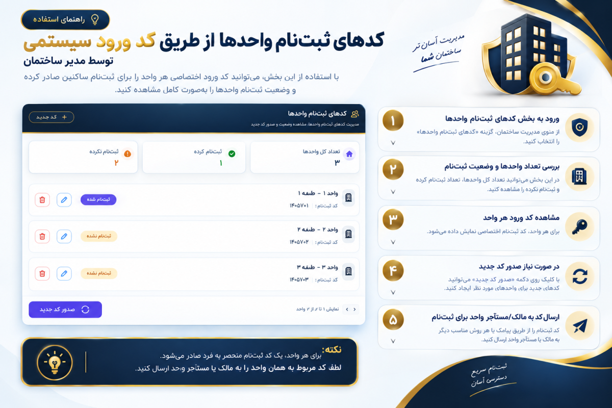 راهنمای صدور کد ثبت‌نام واحدها در سامانه بین‌آف