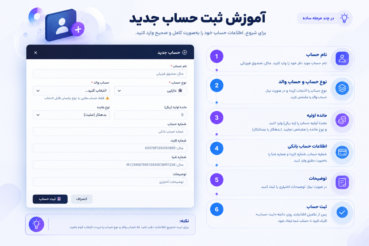 راهنمای ثبت حساب جدید در سامانه بین‌آف
